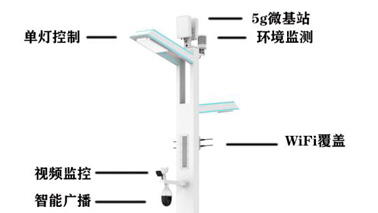 <b>智慧路燈到底能搭載哪些功能？</b>