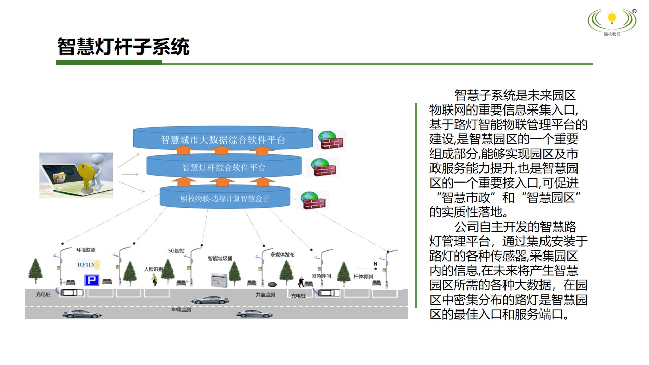 智慧燈桿子系統(tǒng)