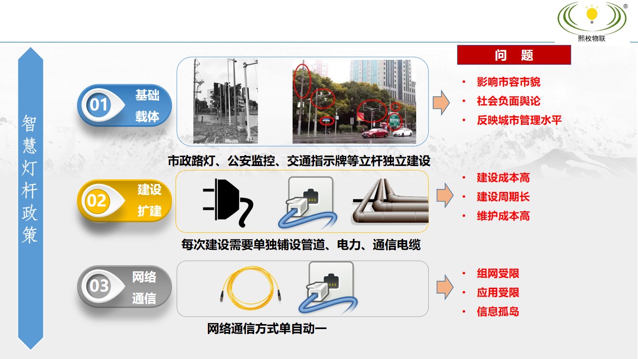 智慧燈桿建設(shè)方案4