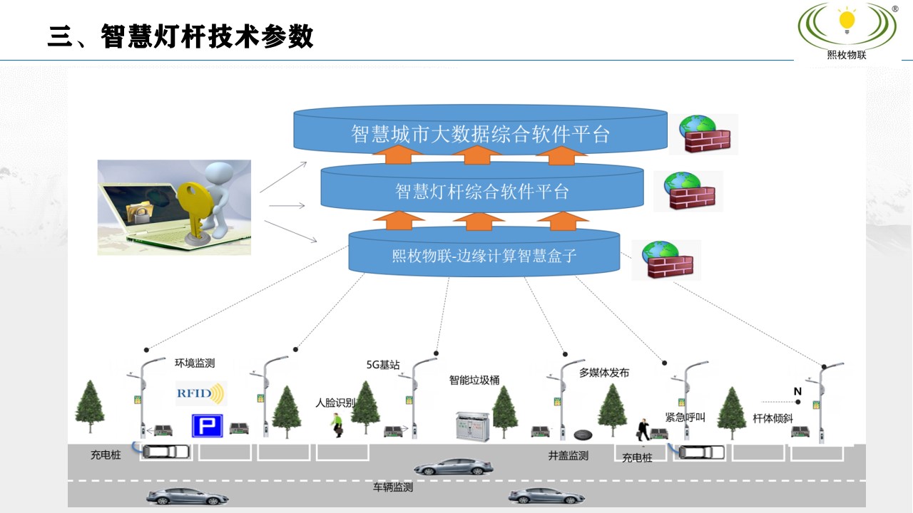 智慧燈桿建設(shè)方案8