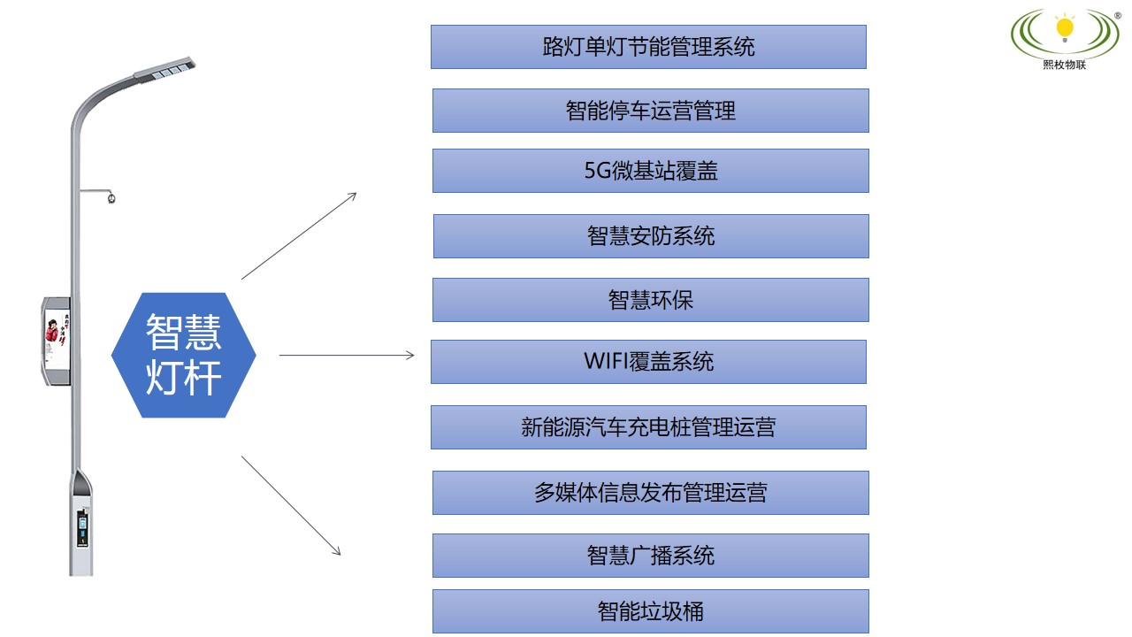 智慧燈桿建設(shè)方案9