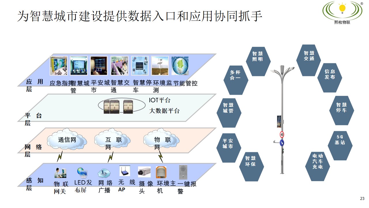 智慧燈桿建設(shè)方案18